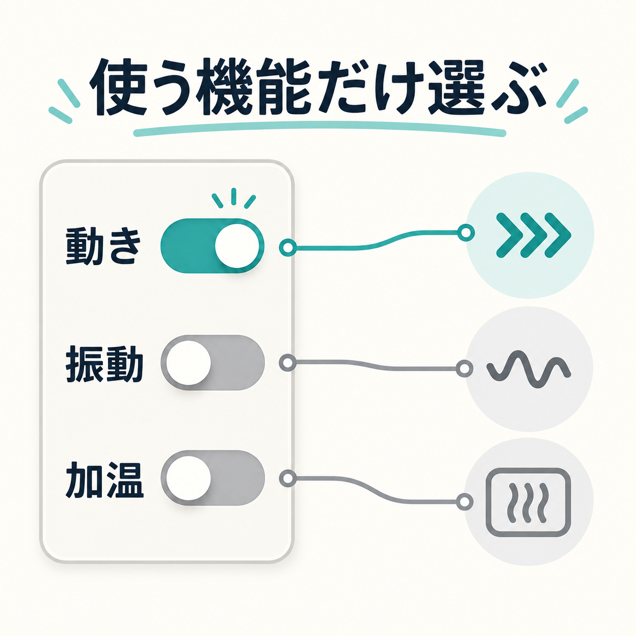 独立操作が、不要な機能を止めておく選び方につながると理解する