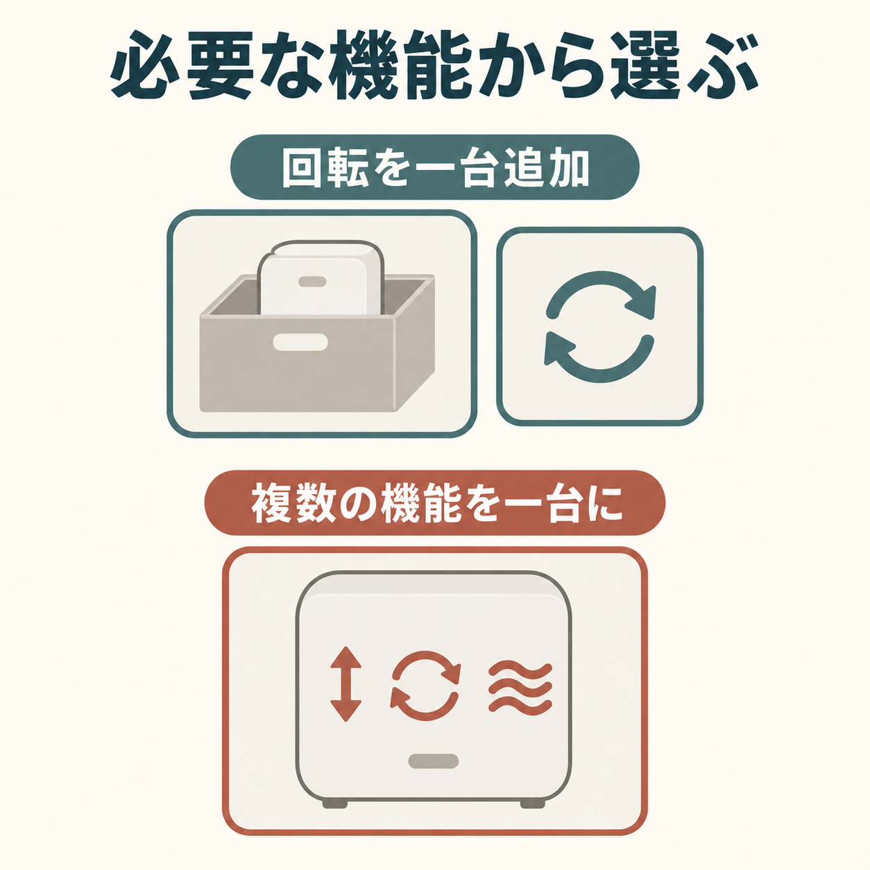 買い替えと買い足しの目的を分ける