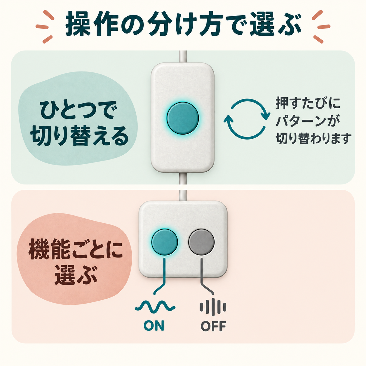 ボタン数が購入後の操作に与える違いを判断する